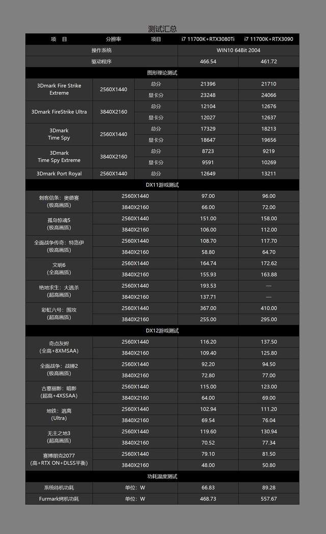 “臭打游戏”的春天来了？耕升RTX3080Ti 炫光 OC评测&装机秀