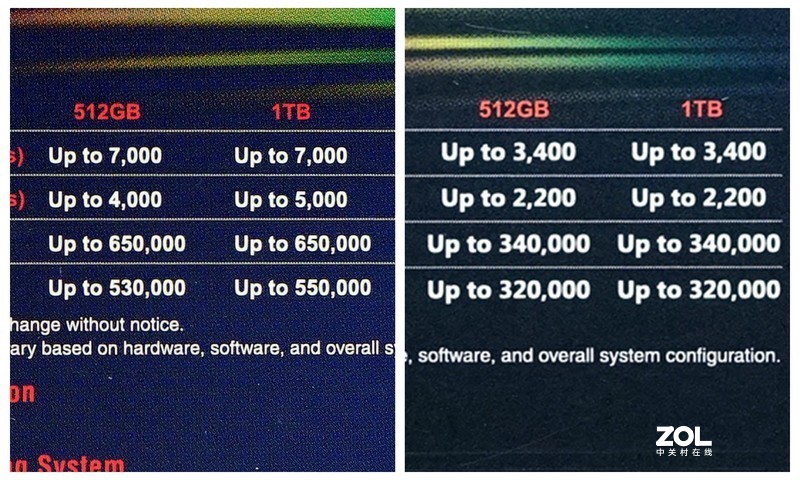 浦科特M10P 512GB固态硬盘入手详测