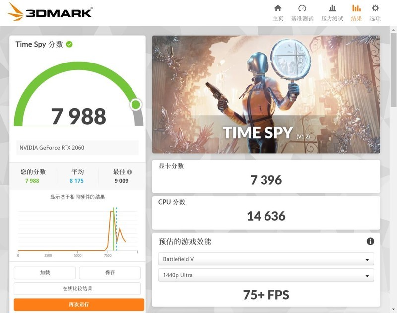 这次是矿工的全面胜利？RTX2060 12GB比6GB版更值得买