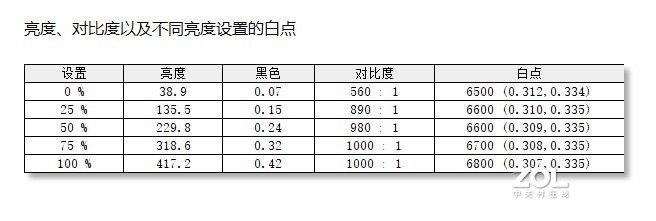 大碗来袭！真香警告！——小米24.5寸快速电竞显示器深度评测