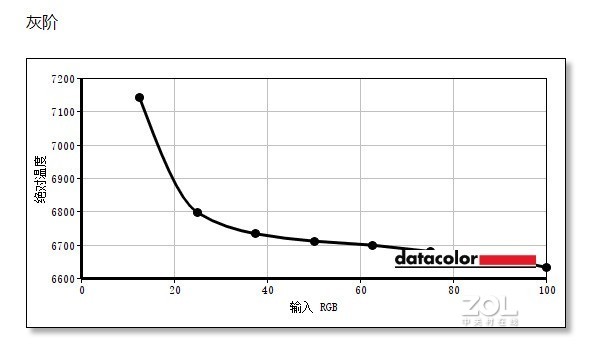大碗来袭！真香警告！——小米24.5寸快速电竞显示器深度评测