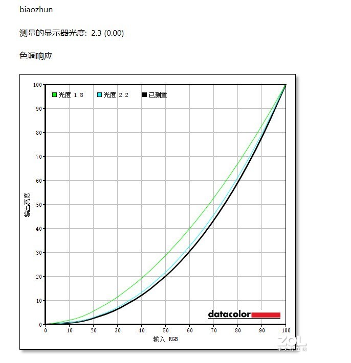 大碗来袭！真香警告！——小米24.5寸快速电竞显示器深度评测