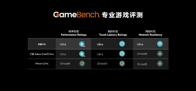 荣耀V40最新消息 游戏方面大出手