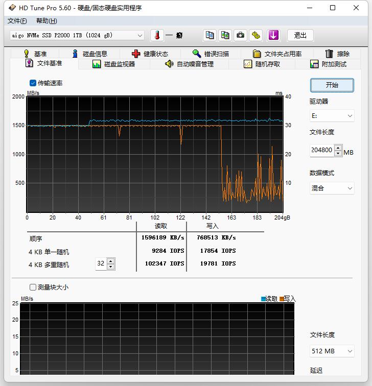 折合四毛1GB的硬盘，1TB性价比天花板，aigo P2000 NVMe固态硬盘体验