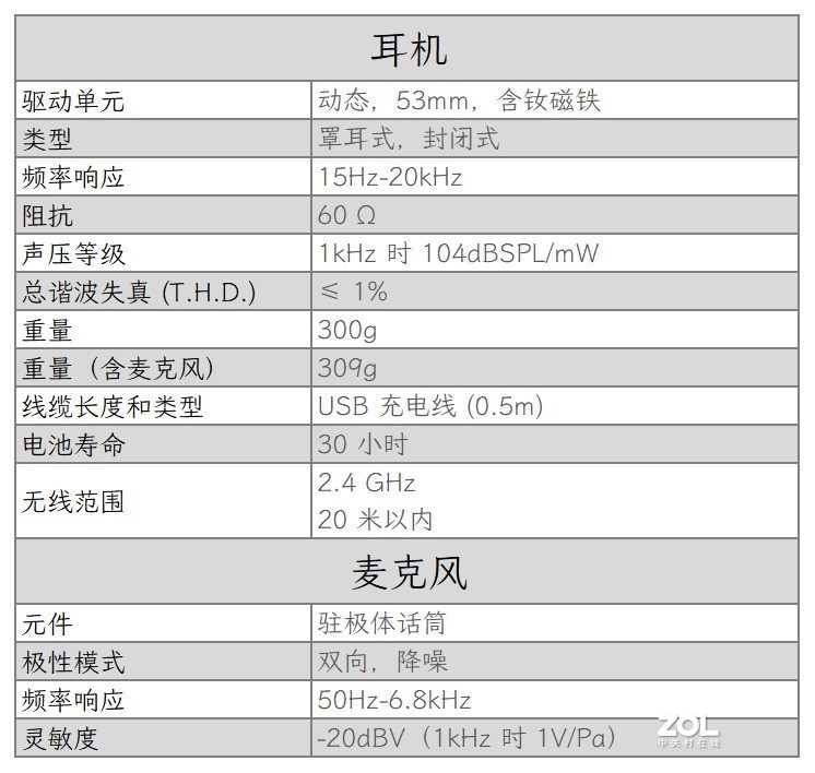 武能吃鸡辨脚步，文能降噪听音乐--HyperX Cloud II Wireless