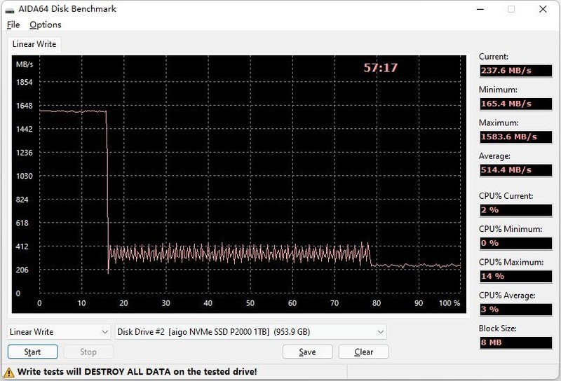 折合四毛1GB的硬盘，1TB性价比天花板，aigo P2000 NVMe固态硬盘体验