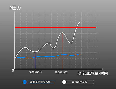 极致水冷光污染初体验-九州风神水元素360评测