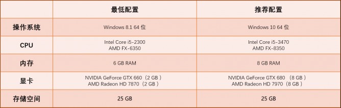 《女神异闻录5S》PC版评测：此无双非鄙无双