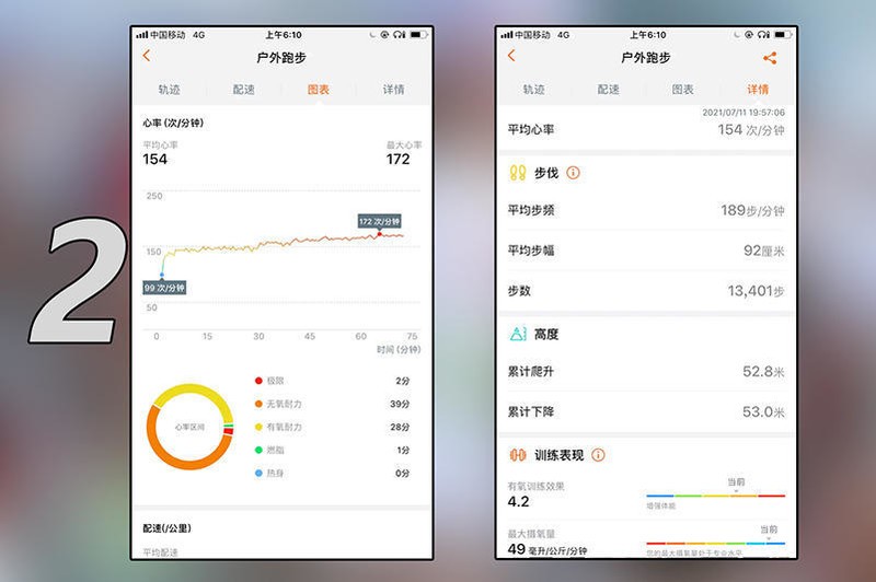 弹软透气，防滑增高，咕咚10K悦弹跑鞋体验