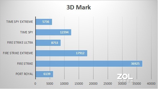 618省时省力之选：6700XT海外版3A套装入手升级