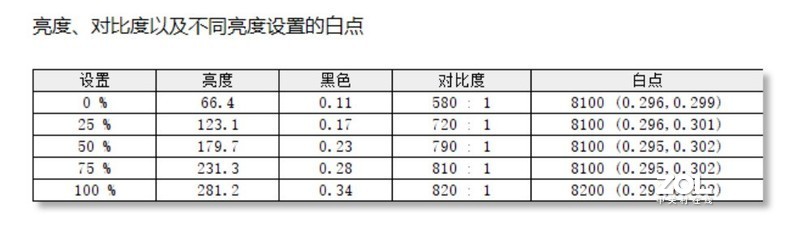 聊一款与众不同的直面超宽带鱼屏显示器——优派VX3418-2K-PRO体验评测