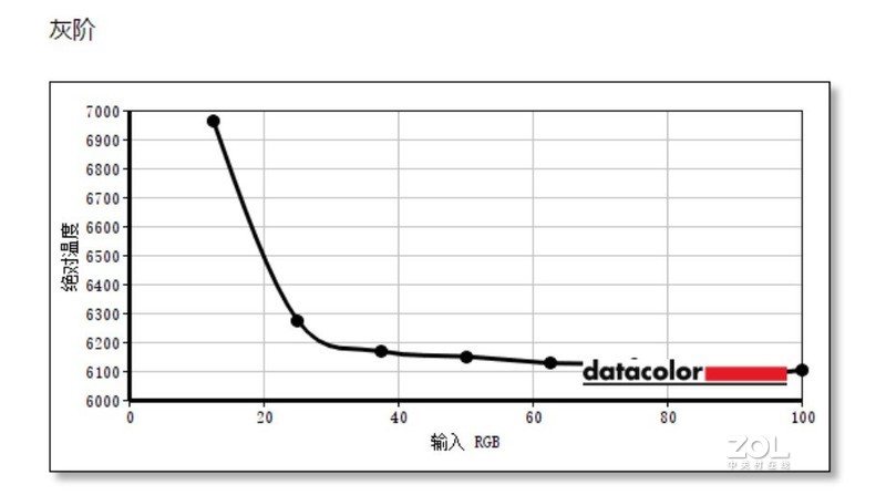 聊一款与众不同的直面超宽带鱼屏显示器——优派VX3418-2K-PRO体验评测