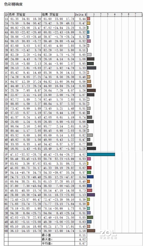 聊一款与众不同的直面超宽带鱼屏显示器——优派VX3418-2K-PRO体验评测