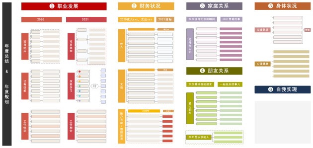2021年度计划怎么做？MindMaster思维导图软件来帮你，附丰富模板！