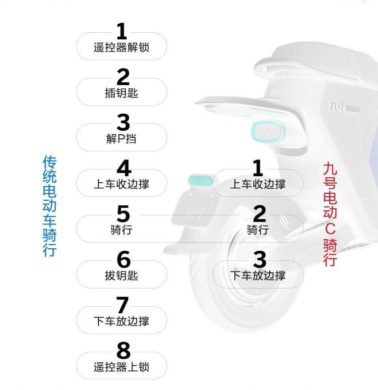 秀外慧中，安全贴心：九号电动B90深度体验