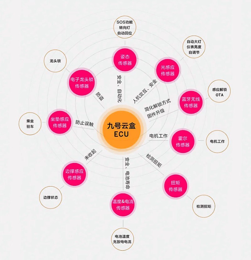 秀外慧中，安全贴心：九号电动B90深度体验