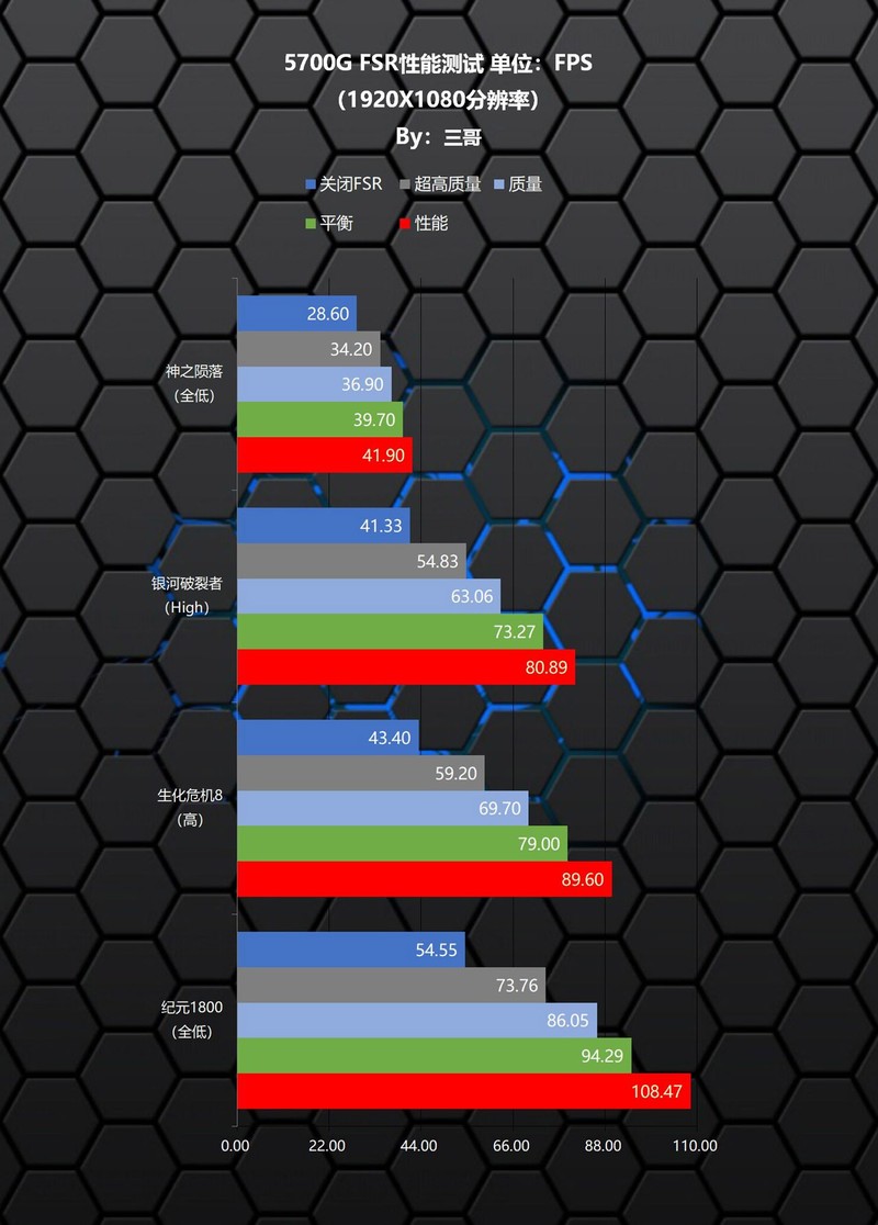 显卡太贵买不起？用AMD 5700G打造的暗黑二重制版ITX主机分享