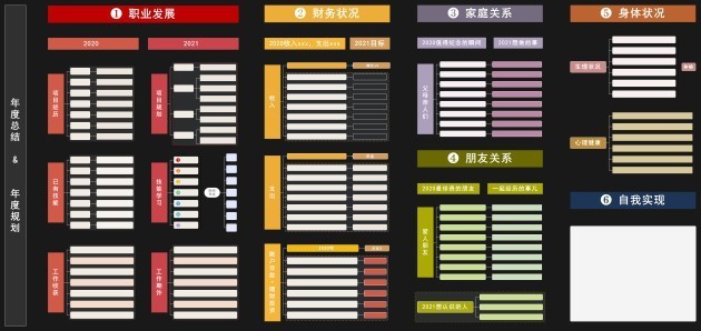 2021年度计划怎么做？MindMaster思维导图软件来帮你，附丰富模板！