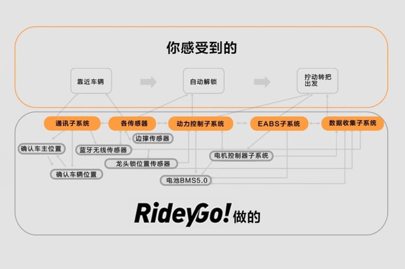 秀外慧中，安全贴心：九号电动B90深度体验