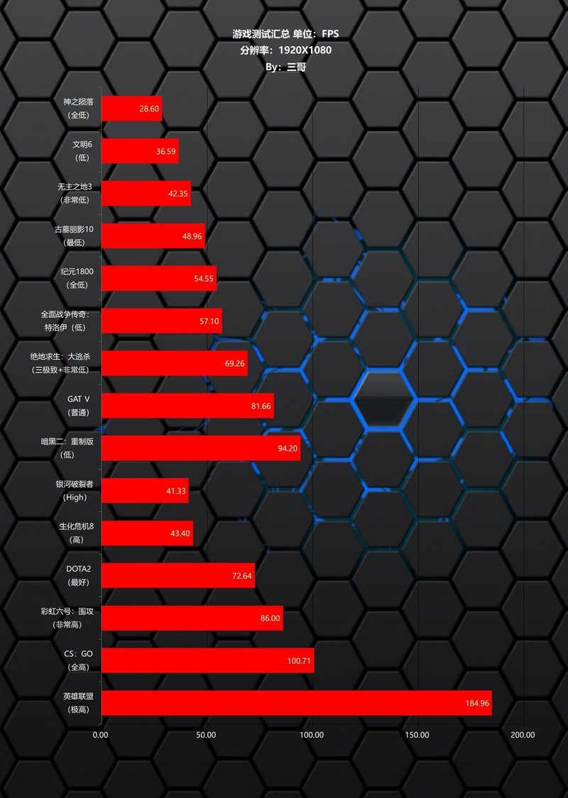 显卡太贵买不起？用AMD 5700G打造的暗黑二重制版ITX主机分享