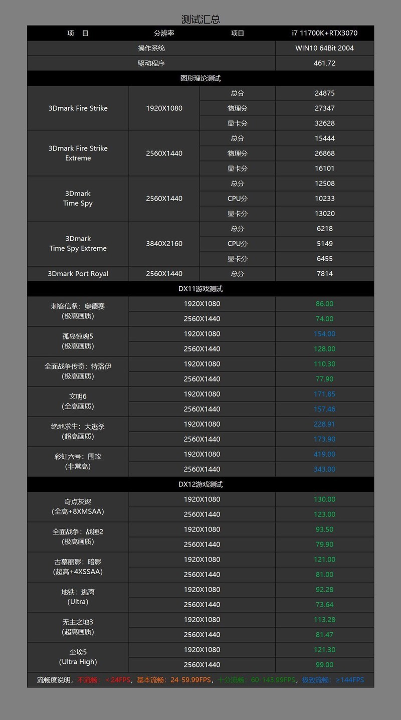 游戏学习两相宜？毕业季打造的高性能电脑主机分享