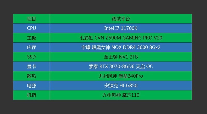 游戏学习两相宜？毕业季打造的高性能电脑主机分享