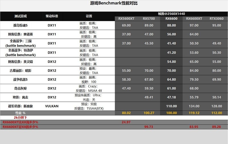 支持节能减排！RX6600对比评测：为1080分辨率而生的显卡