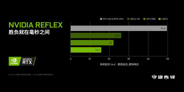 为了3090性能不过剩，我入手了台360Hz的显示器：掠夺者X25评测