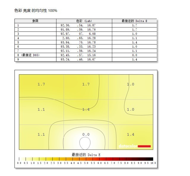 为了3090性能不过剩，我入手了台360Hz的显示器：掠夺者X25评测