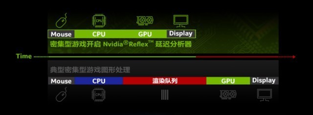 为了3090性能不过剩，我入手了台360Hz的显示器：掠夺者X25评测