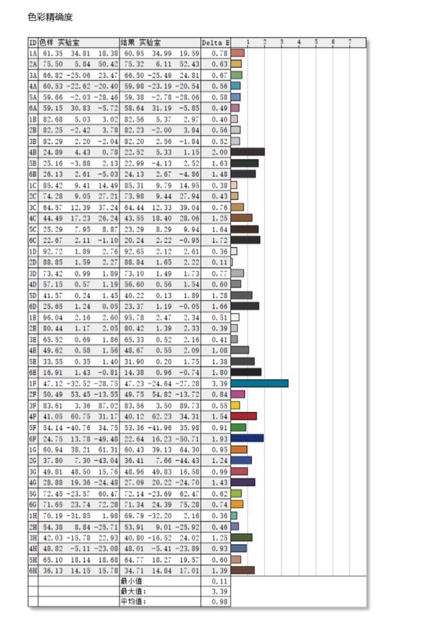 为了3090性能不过剩，我入手了台360Hz的显示器：掠夺者X25评测