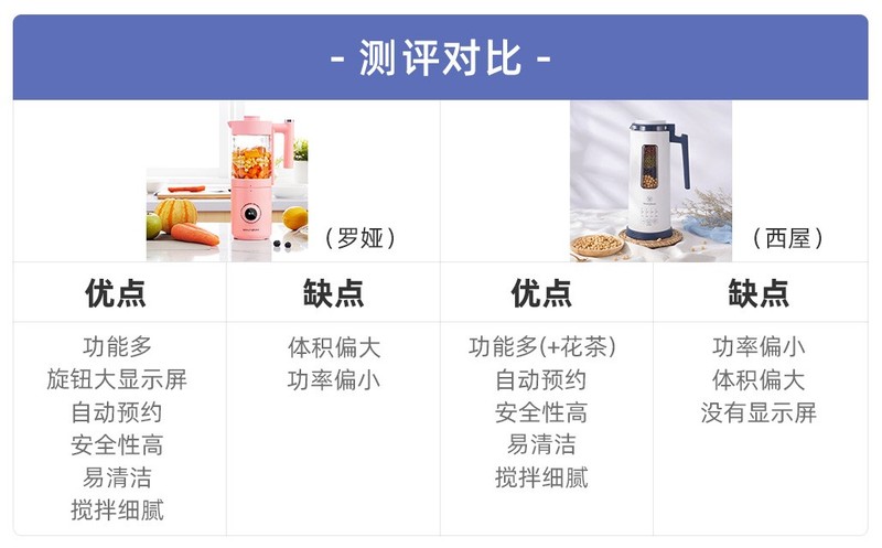 #厨房装修#7款多功能破壁机实测告诉你，厨房破壁机选购最全指南