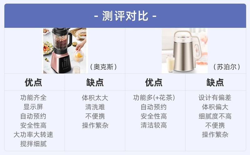 #厨房装修#7款多功能破壁机实测告诉你，厨房破壁机选购最全指南