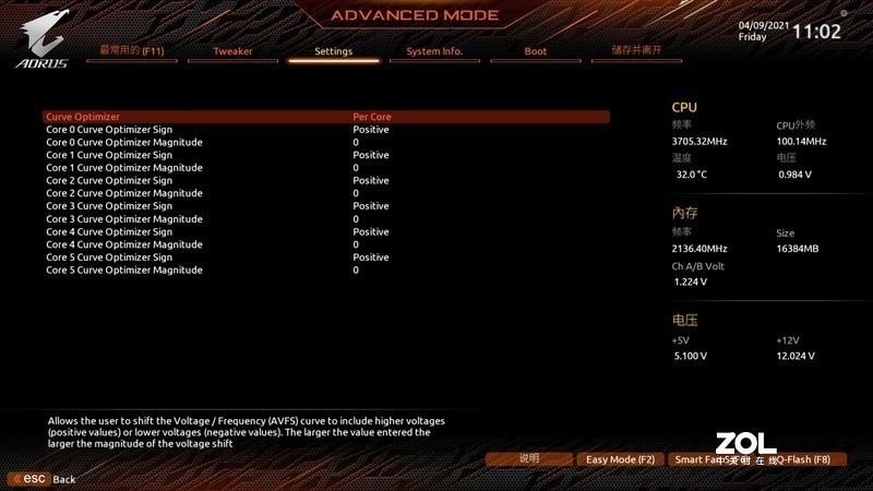 小白也能看懂的PBO和内存X.M.P，技嘉BIOS超频简析