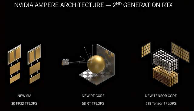 光追效果如何，DLSS真的重要吗？iGame RTX3070 Ultra W OC告诉你结果