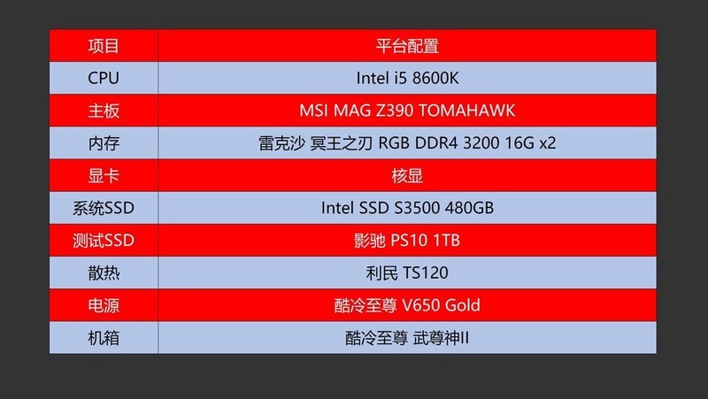 可随身携带的操作系统，老司机教你打造便携式Windows To Go系统