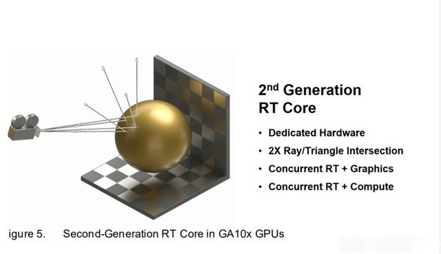 光追效果如何，DLSS真的重要吗？iGame RTX3070 Ultra W OC告诉你结果