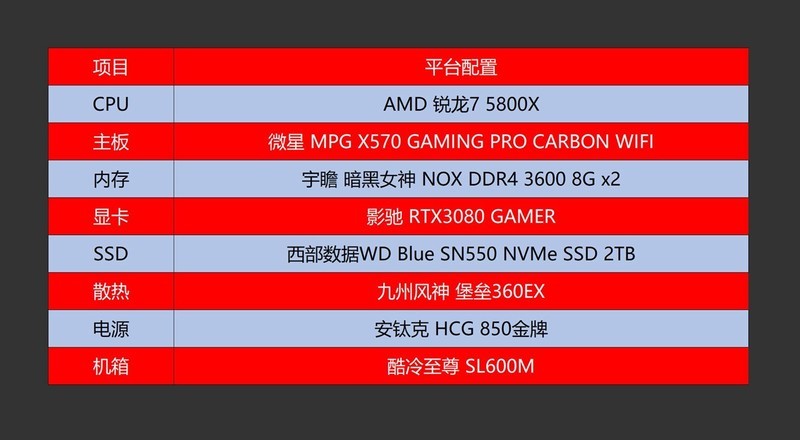 WD SN550 2TB打造的视频剪辑纯SSD存储方案分享