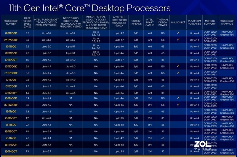 给高性能游戏主机加油，鑫谷GP950G快速开箱