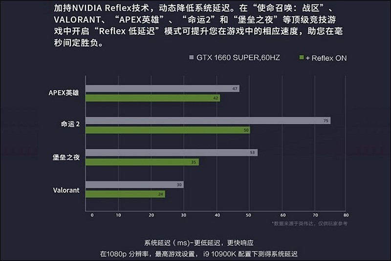 支持NV Reflex、欧姆龙微动，微星GM41硬怼雷蛇毒蝰