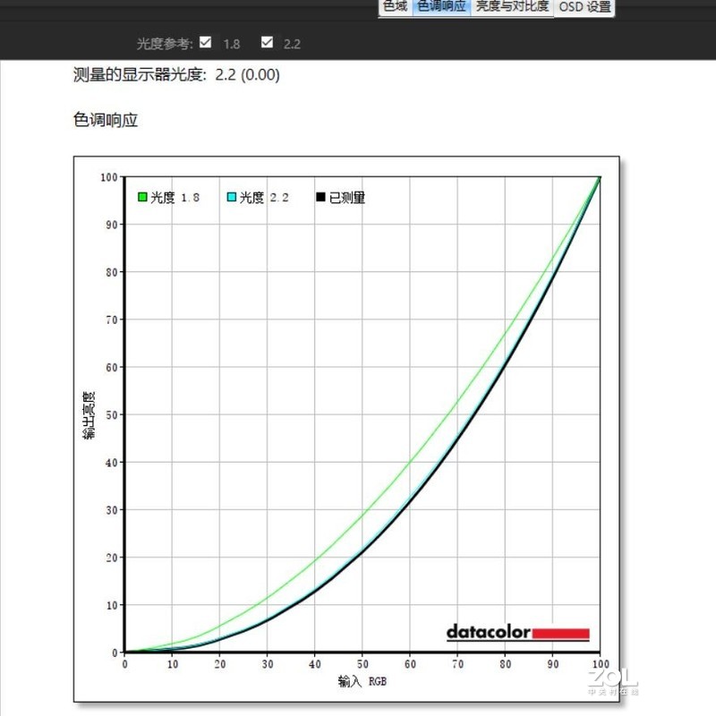 信仰无价！聊一款在618期间值得抢购的ROG显示器——XG27AQ“绝景”评测