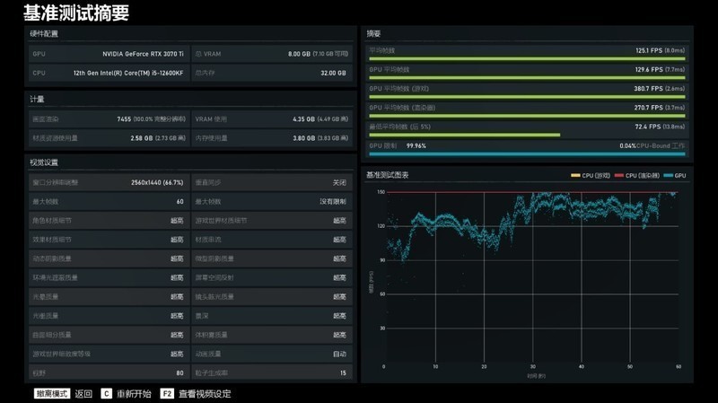 白色颜值好物，九州风神CK560 WH机箱搭配12代i5+RTX3070Ti装机