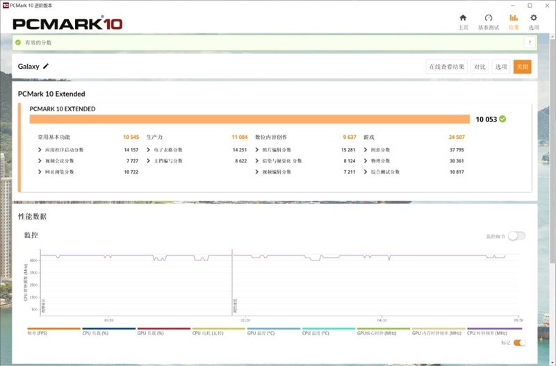 白色颜值好物，九州风神CK560 WH机箱搭配12代i5+RTX3070Ti装机