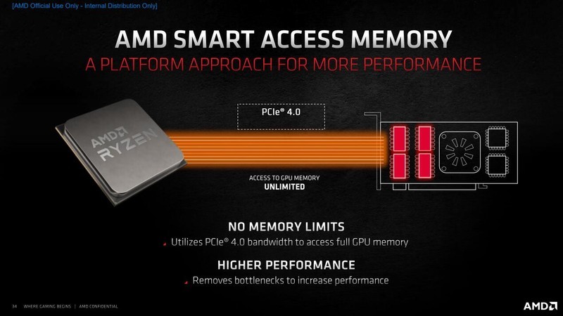 免费的福利？AMD SAM技术效果及提升幅度测试