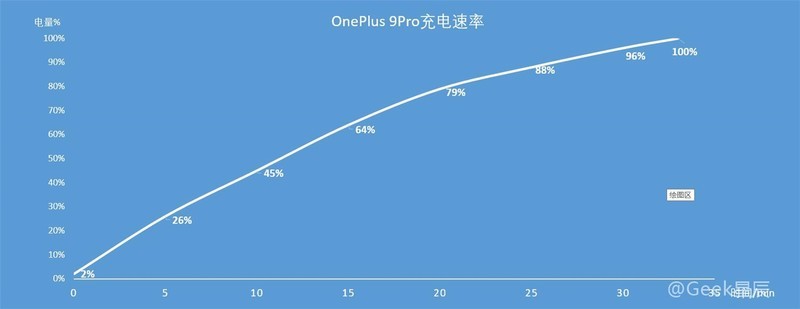 一加9Pro简单测评：游戏性能、高刷屏幕、出色成像！或许很适合你！
