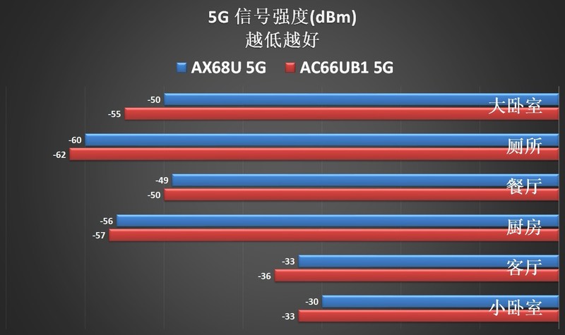华硕 RT-AX68U，能否撼动经典型号 AC66UB1？
