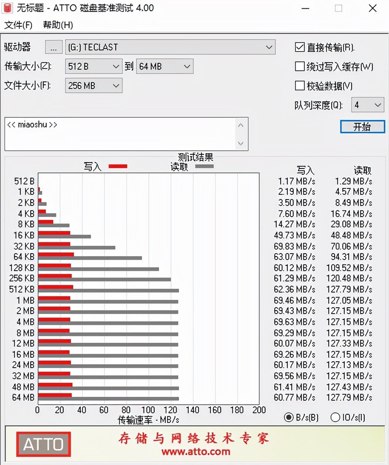 京东U盘爆款榜单出炉，光与影的交织体--台电乐影3.1U盘强势上榜
