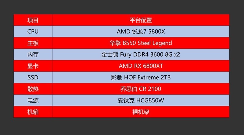 免费的福利？AMD SAM技术效果及提升幅度测试