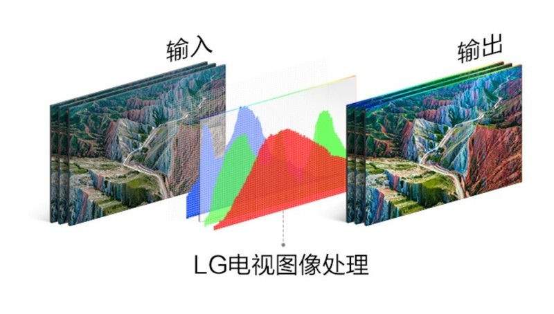差距进一步拉开！LGNano电视对比普通电视，这三点区别你得知道