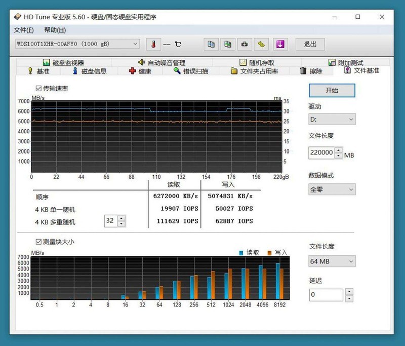 用PCIe 4.0硬盘更爽吗？西部数据WD_BLACK SN850测试，性能碾压？